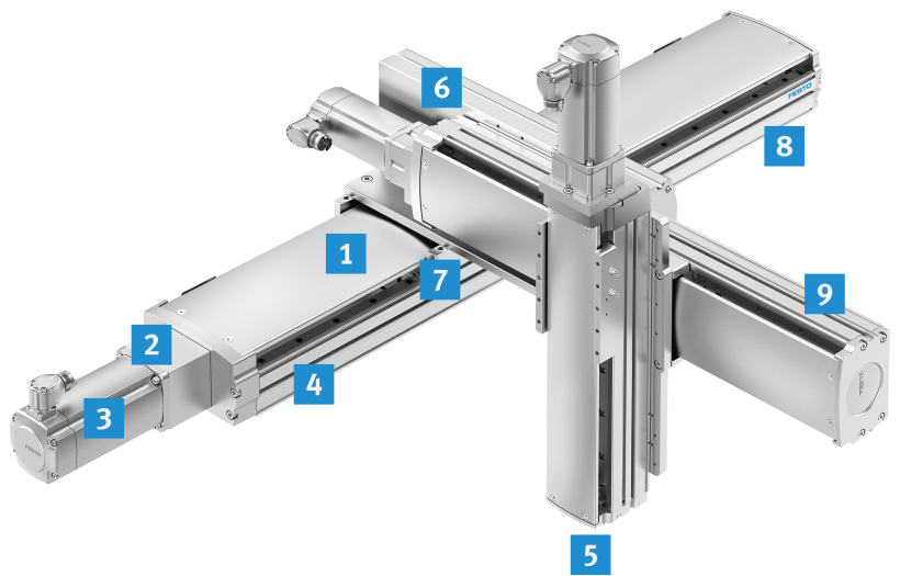 Spindle axis ELGT
